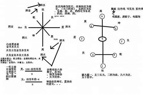 家宅風水|风水学入门：阳宅风水学——住宅布局